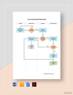 Sample Cross Functional Flowchart Template