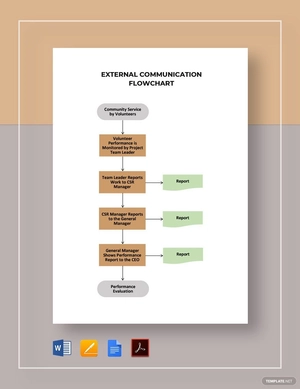 External Communication Flowchart Template