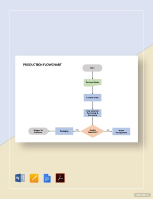 Production Flowchart Template