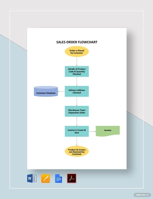 Sales Order Flowchart Template