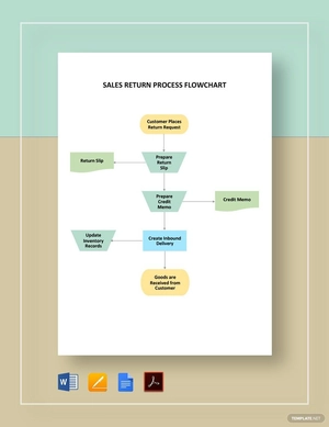 Sales Return Process Flowchart Template