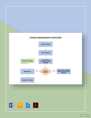 Simple Change Management Flowchart Template