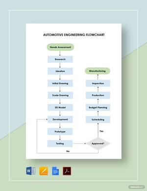 Automotive Engineering Flowchart Template