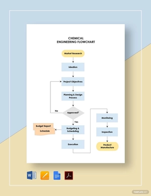 Chemical Engineering Flowchart Template