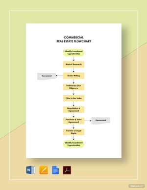 Commercial Real Estate Flowchart Template