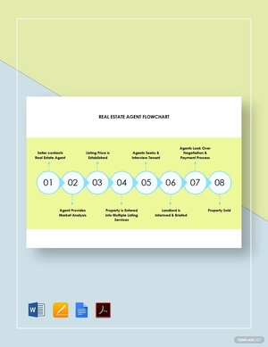 Real Estate Agent Flowchart Template