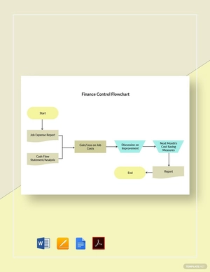 Finance Control Flowchart Template