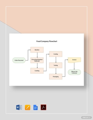 Food Company Flowchart Template