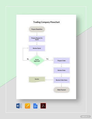 Trading Company Flowchart Template