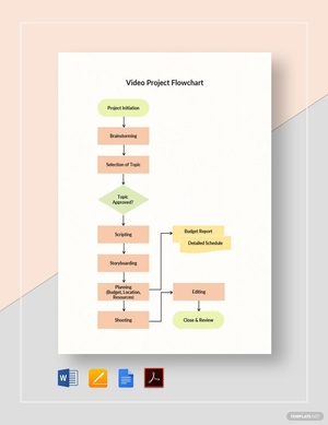 Video Project Flowchart Template