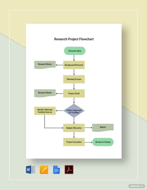 Research Project Flowchart Template