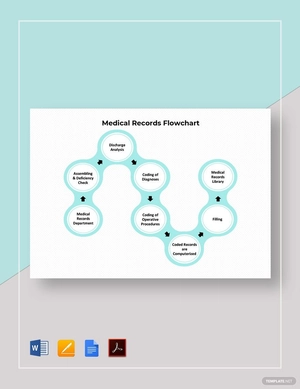 Medical Records Flowchart Template