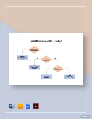 Project Communication Flowchart Template