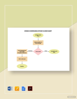Crisis Communication Flowchart Template