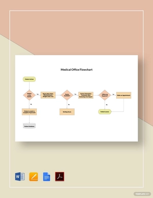 Medical Office Flowchart Template