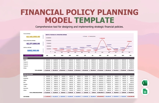 Financial Policy Planning Model Template