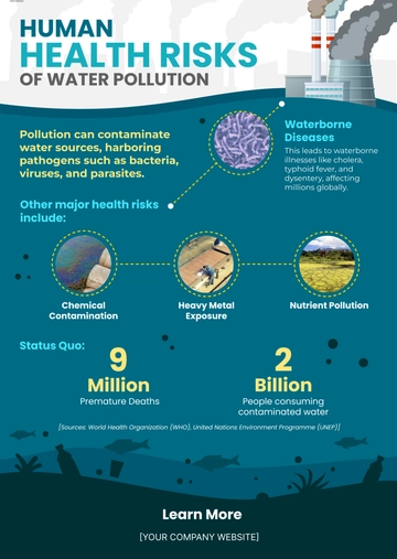 Free Environmental Health Infographic Template to Edit Online
