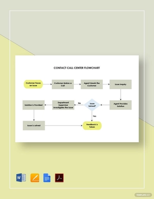 Contact Call Center Flowchart Template