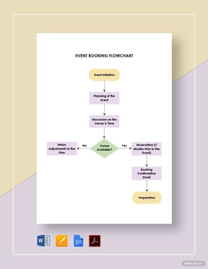 Event Booking Flowchart Template