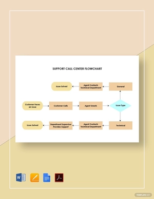 Support Call Center Flowchart Template