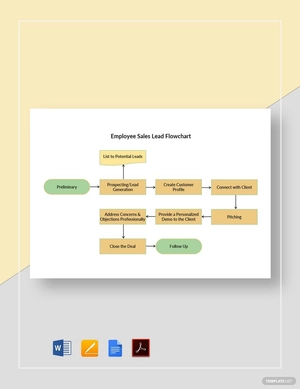Employee Sales Lead Flowchart Template