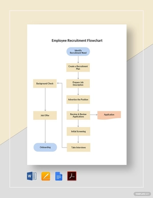 Employee Recruitment Flowchart Template