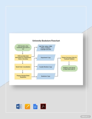 University Bookstore Flowchart Template