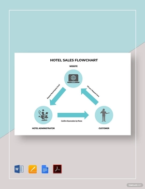 Hotel Sales Flowchart Template