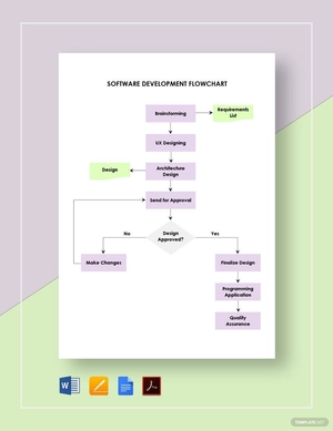Software Development Flowchart Template