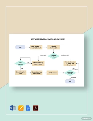 Software Server Activation Flowchart Template