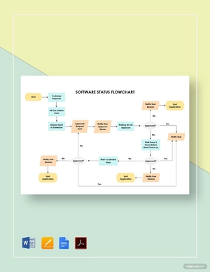 Software Status Flowchart Template