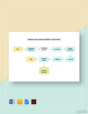 Warehouse Management Flowchart Template