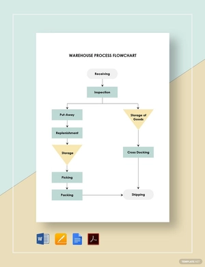 Warehouse Process Flowchart Template