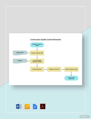 Construction Quality Control Flowchart Template
