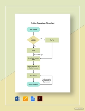 Online Education Flowchart Template