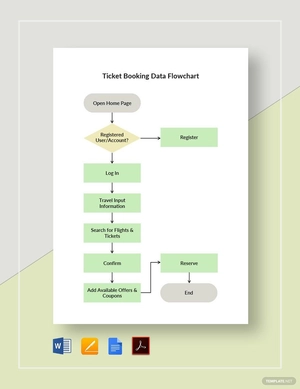 Ticket Booking Data Flowchart Template