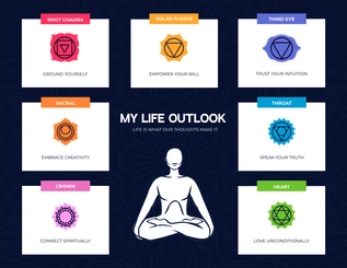 Free Chakra Themed Vision Board Template to Edit Online
