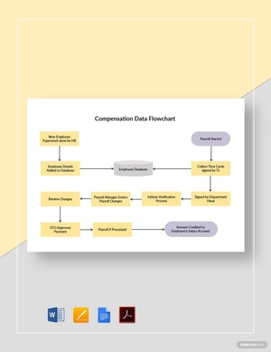 Compensation Data Flowchart Template