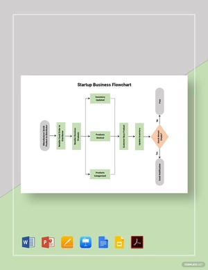 Startup Business Flowchart Template