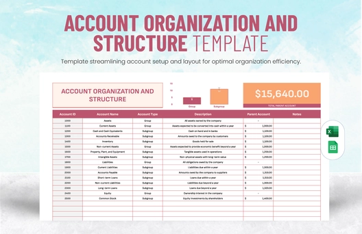 Account Organization and Structure Template Account Organization and Structure Template