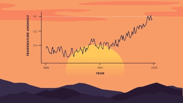 Free Global Warming Historical Background Template to Edit Online