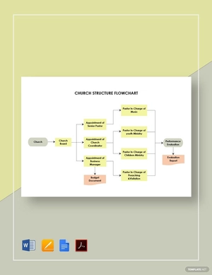 Church Structure Flowchart Template