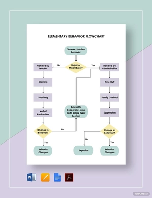 Elementary Behavior Flowchart Template