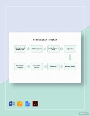 Contract Chart Flowchart Template