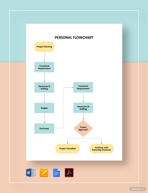 Personal Flowchart Template