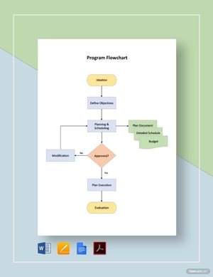 Program Flowchart Template