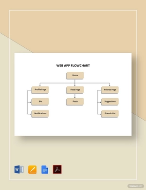 Web App Flowchart Template