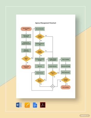 Agency Management Flowchart Template