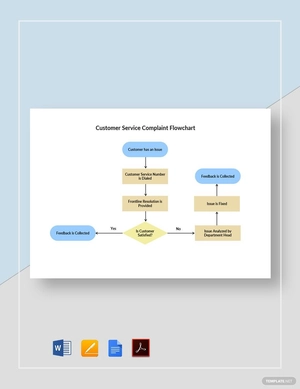 Customer Service Complaint Flowchart Template Customer Service Complaint Flowchart Template