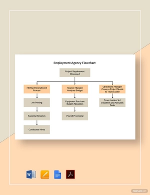Employment Agency Flowchart Template
